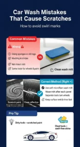 Infographic showing common car washing mistakes that cause scratches and swirl marks along with correct methods like using microfiber mitt and proper washing technique