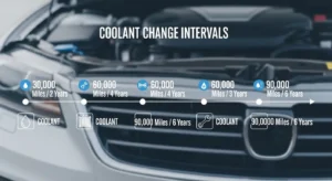 coolant change interval timeline miles and years guide
