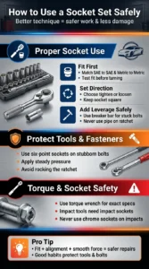 Infographic showing safe socket set usage including matching socket sizes, using breaker bars, torque wrench tips, and impact socket safety
