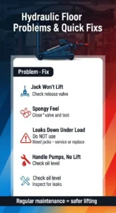 Hydraulic Floor Jack Problems & Quick Fixes Guide