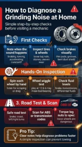 Infographic showing preventive maintenance tips to avoid grinding noises while driving including brake inspections, tire rotations, fluid service, and smart driving habits