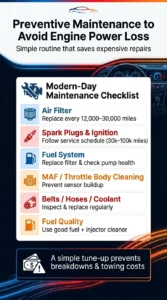 Automotive maintenance infographic showing how to prevent engine power loss with air filter, spark plug, fuel system, and sensor cleaning schedule