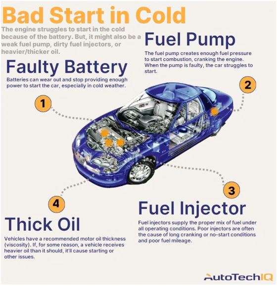 Car Hard To Start In Cold Weather