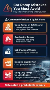Automotive infographic showing common car ramp mistakes including soft ground use, overloading ramps, skipping wheel chocks, and failing stability checks