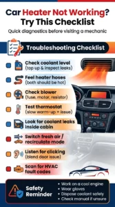 Infographic checklist showing how to diagnose car heater problems including coolant level, thermostat, blower motor, heater core, and HVAC system checks