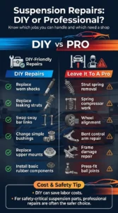 Automotive infographic comparing DIY suspension repairs such as shock and sway bar replacement versus professional jobs like spring removal, alignment, and ball joint replacement