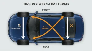 benefits of regular tire rotation for longer tire life