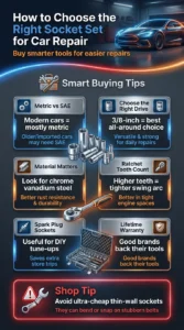 Infographic explaining how to choose the right socket set for car repair including metric vs SAE sizes, drive types, chrome vanadium steel, and ratchet tooth count