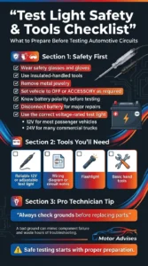 Automotive infographic showing essential safety precautions and tools needed before using a test light, including gloves, wiring diagrams, battery safety, and proper voltage selection.